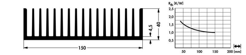 Heat Sink 150 x 75 x 40 (SK 120 - 75)