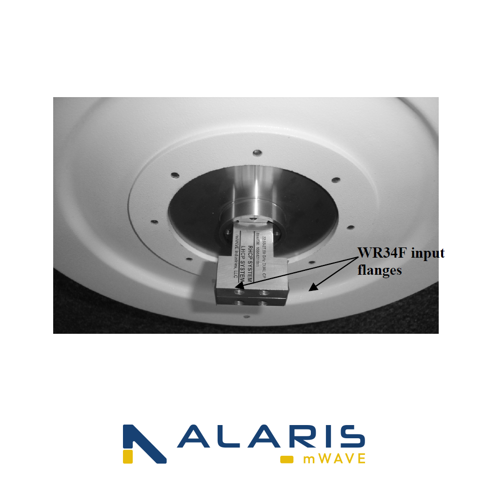 RPC High Performance Antenna Series (RPC-Series)
